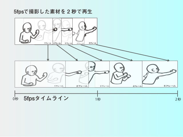 一眼動画のフレームレートとスローモーションの関係 結論60fpsで撮影しよう Nao Matt Blog