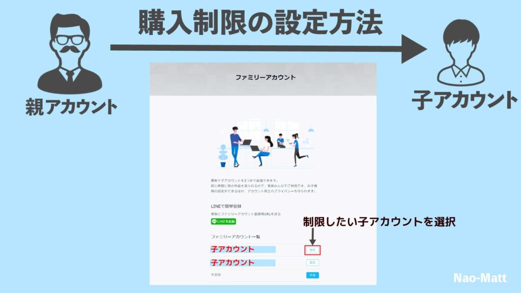 制限したい子アカウントを選択